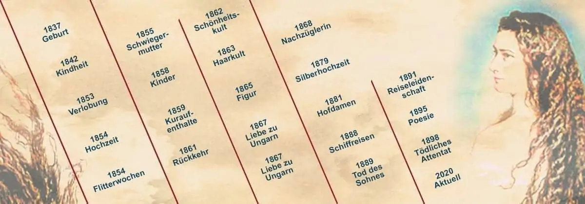 Eine Zeitleiste mit deutschem Text, der bedeutende Ereignisse im Leben einer Frau von 1837 bis 2020 markiert. Auf der rechten Seite ist ein sanftes, künstlerisches Porträt einer Frau mit langem, welligem Haar zu sehen, die auf die Zeitleiste blickt.